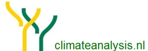 climateanalysis